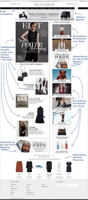 Net-a-Porter Startseite mit den verschiedenen Einstiegsoptionen, zum Vergößern bitte anklicken